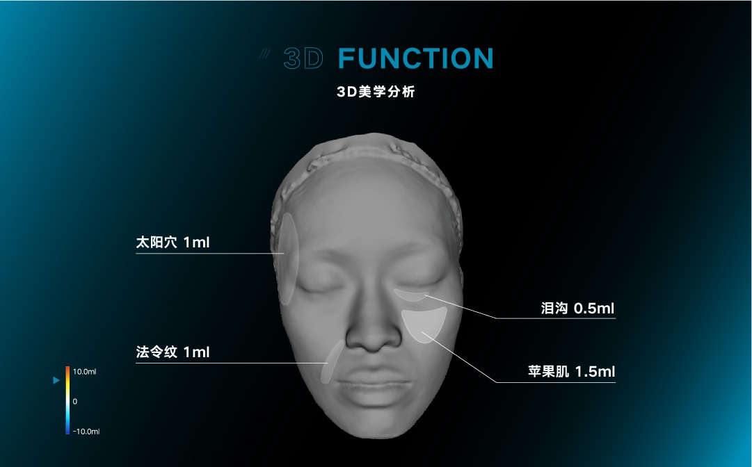 创新3D影像技术，ISEMECO（以色美科）如何助力千亿医美抗衰市场！