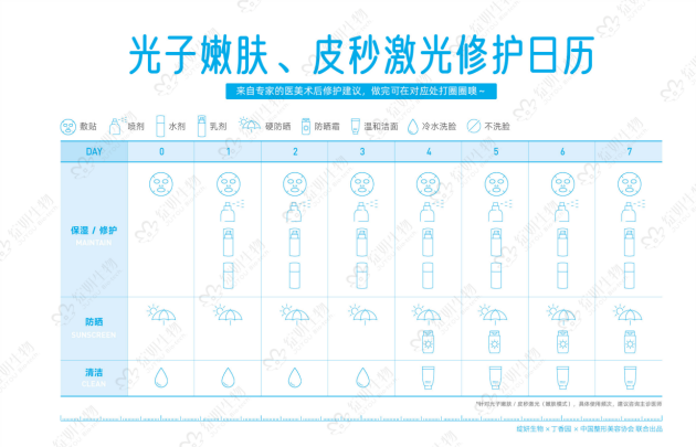 聚焦医美术后皮肤屏障科学修护 绽妍权威发布《医美术后科学修护指南》