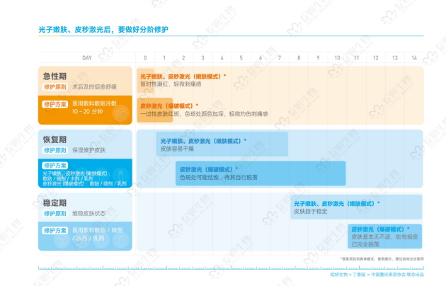 聚焦医美术后皮肤屏障科学修护 绽妍权威发布《医美术后科学修护指南》